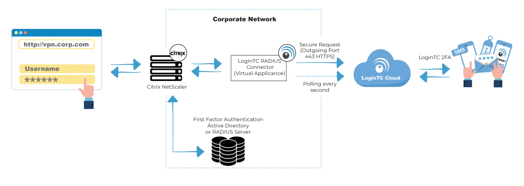 Citrix Bleed: Leaking Session Tokens Vulnerability | SonicWall