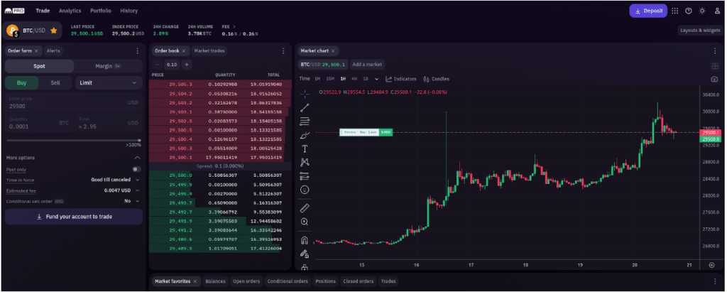 7 Best Coinbase Alternatives (#1 Has Lower Fees)