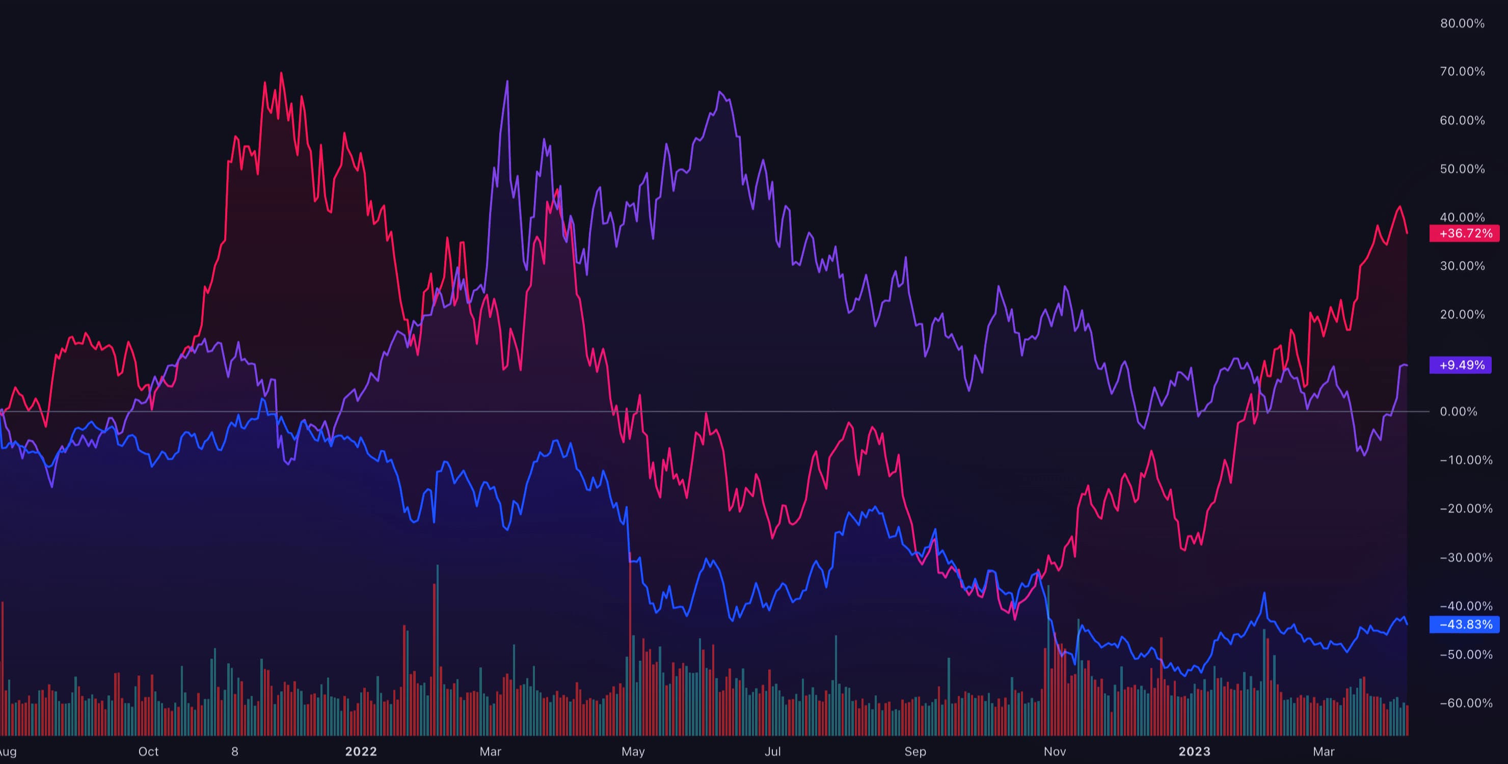 STXBTC Charts and Quotes — TradingView