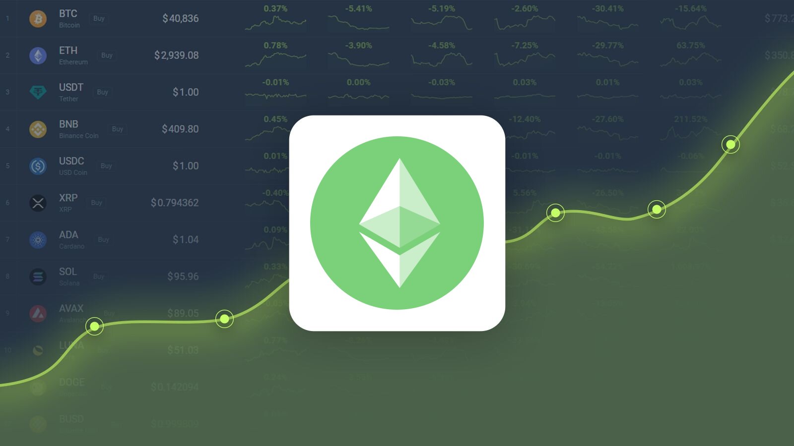 Ethereum Classic (ETC) Price Prediction , , , 