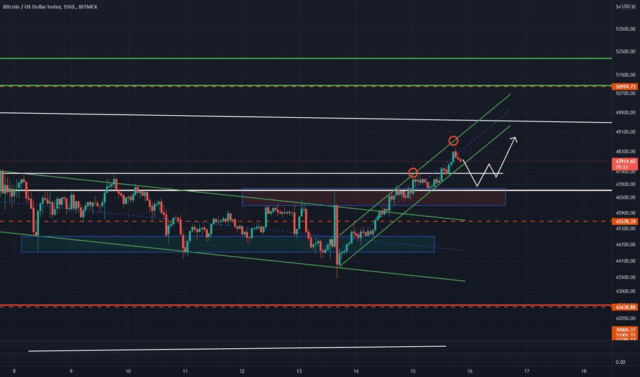 Page 15 1-BTCUSD — Indicators and Signals — TradingView — India