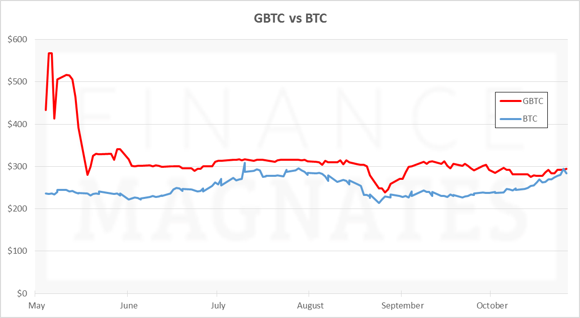 Is Even a Little Bitcoin Too Much for Your Portfolio? | Morningstar