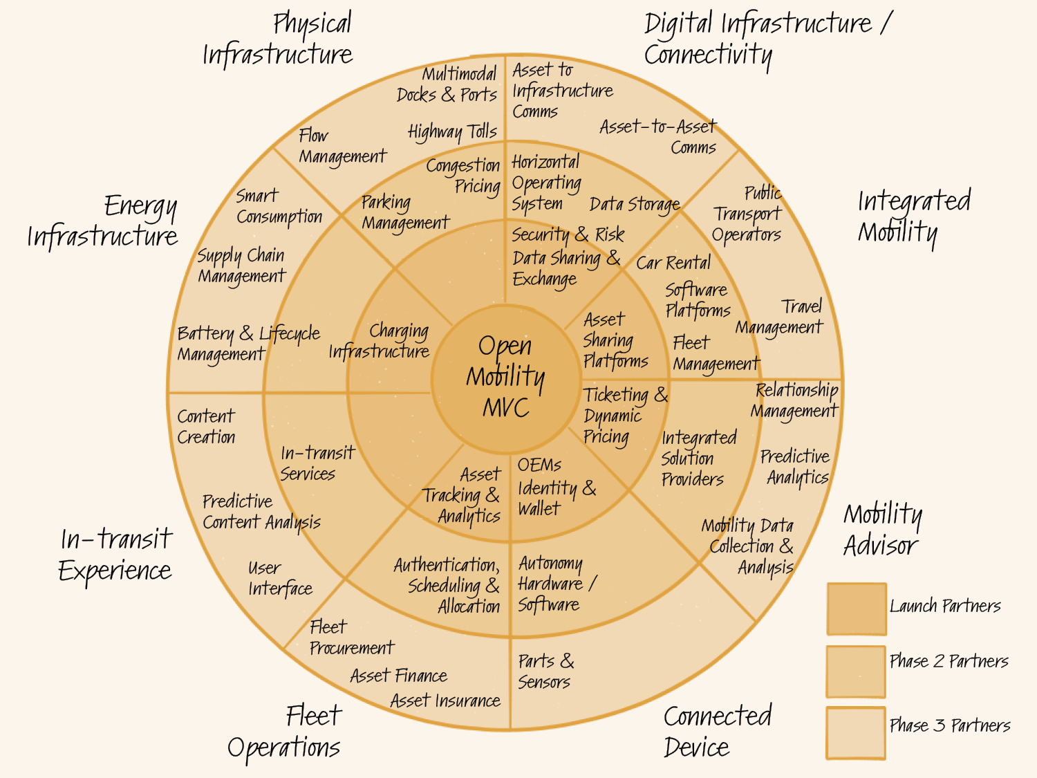 1. What Is the Token Economy? - What Is the Token Economy? [Book]