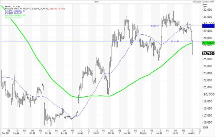 MA, SMA, EMA, WMA: A Complete Guide for Traders Explained by GC