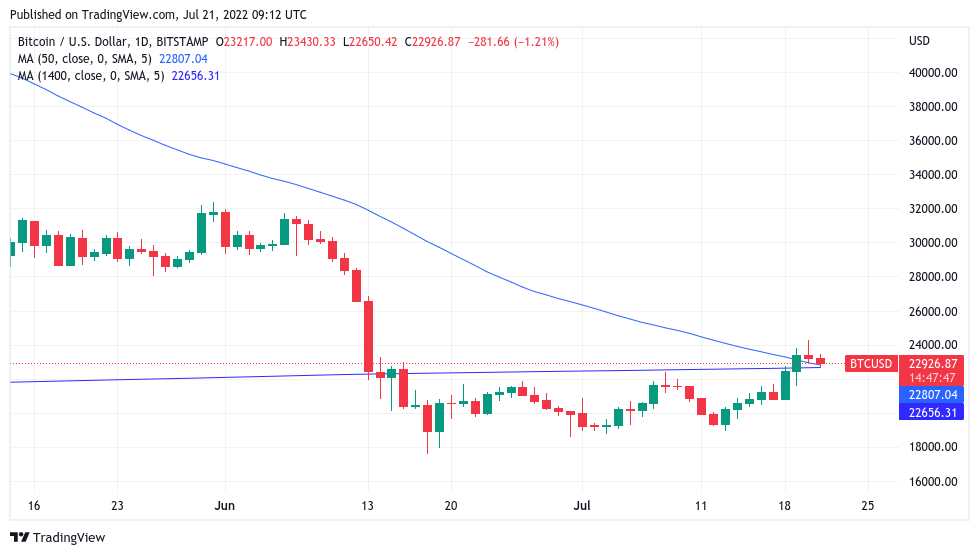 ETHUSD | Ethereum USD Advanced Charts | MarketWatch