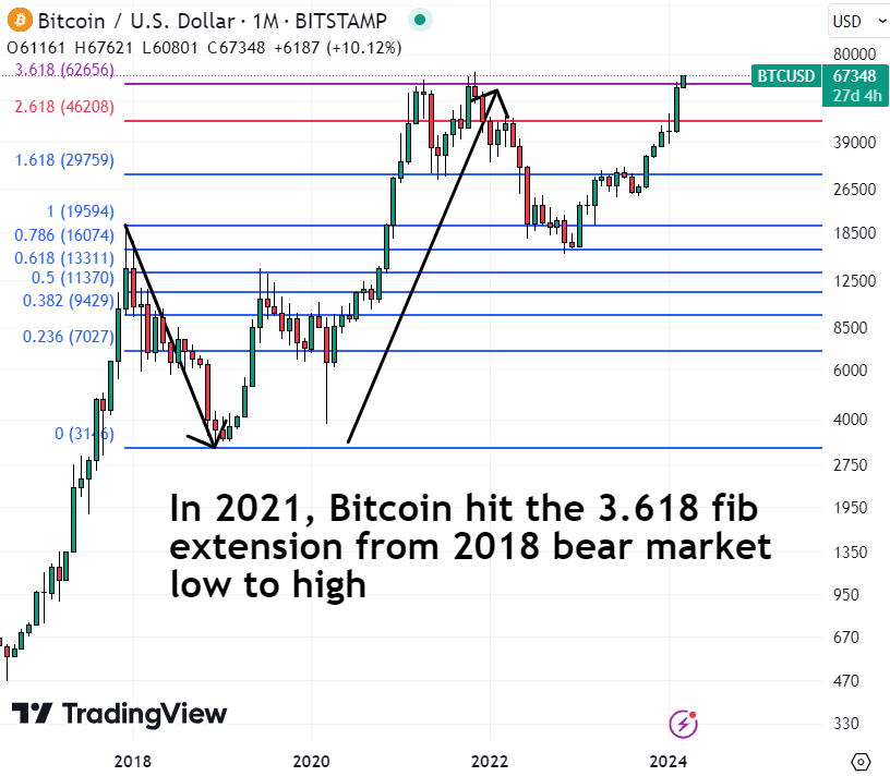 Bitcoin EUR (BTC-EUR) Price, Value, News & History - Yahoo Finance