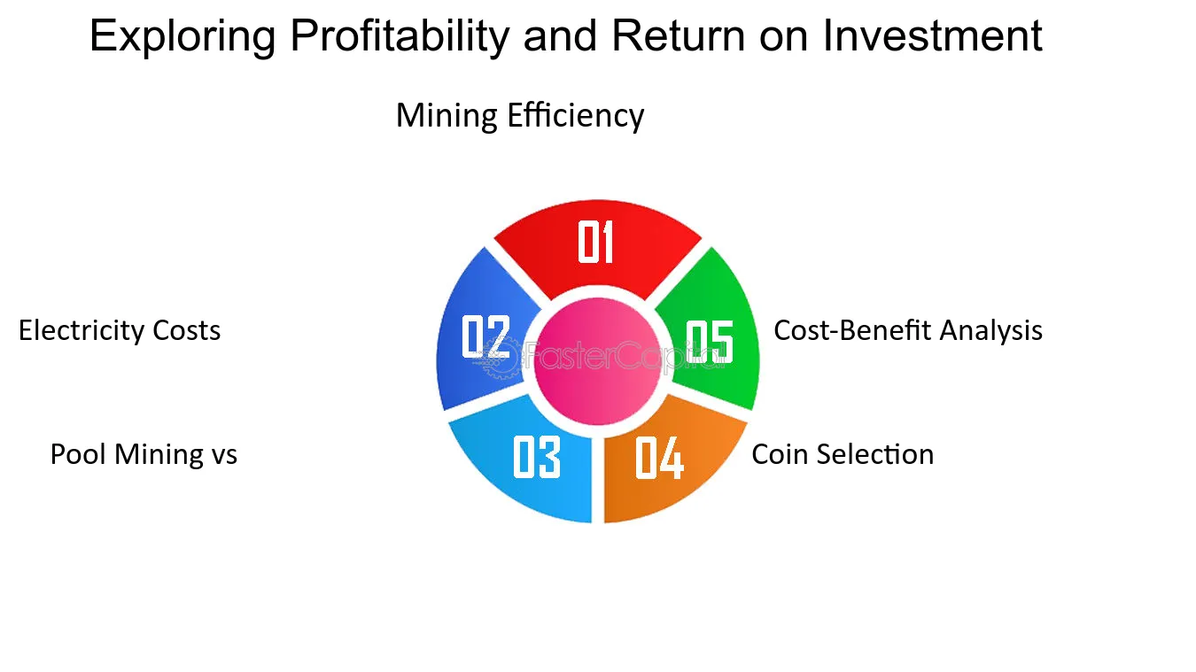 Bitcoin mining profitability per day | Statista