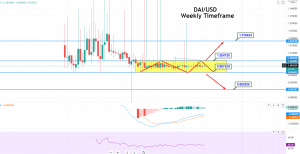 Dai (DAI) Price, Chart & News | Crypto prices & trends on MEXC