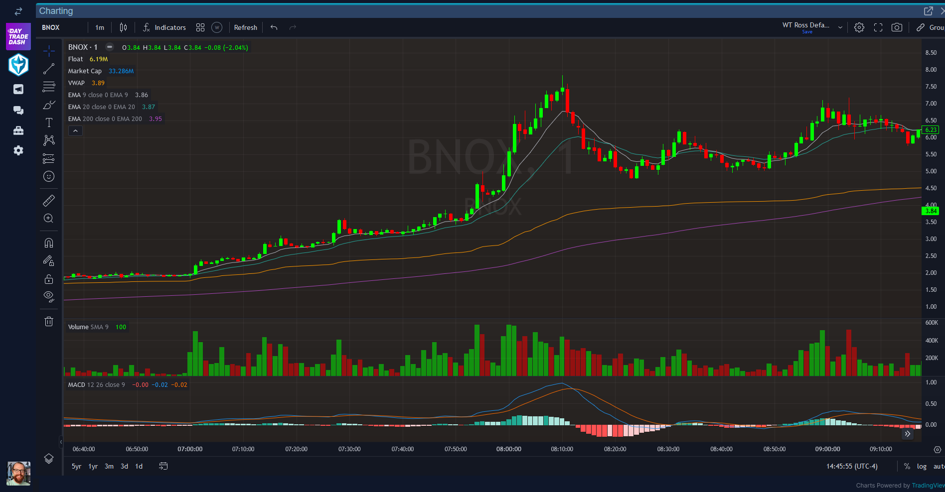 Day Trading - Fidelity