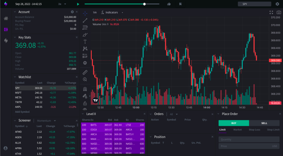 Day Trading: Definition, Risks and How to Start - NerdWallet