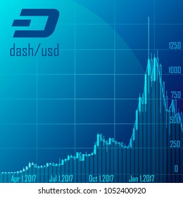 Dash Price Today - DASH Price Chart & Market Cap | CoinCodex