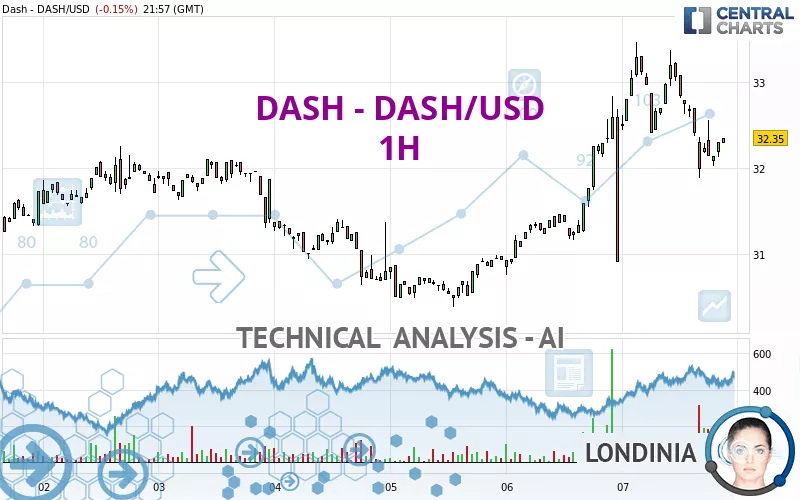 Dash USD (DASH-USD) Price, Value, News & History - Yahoo Finance