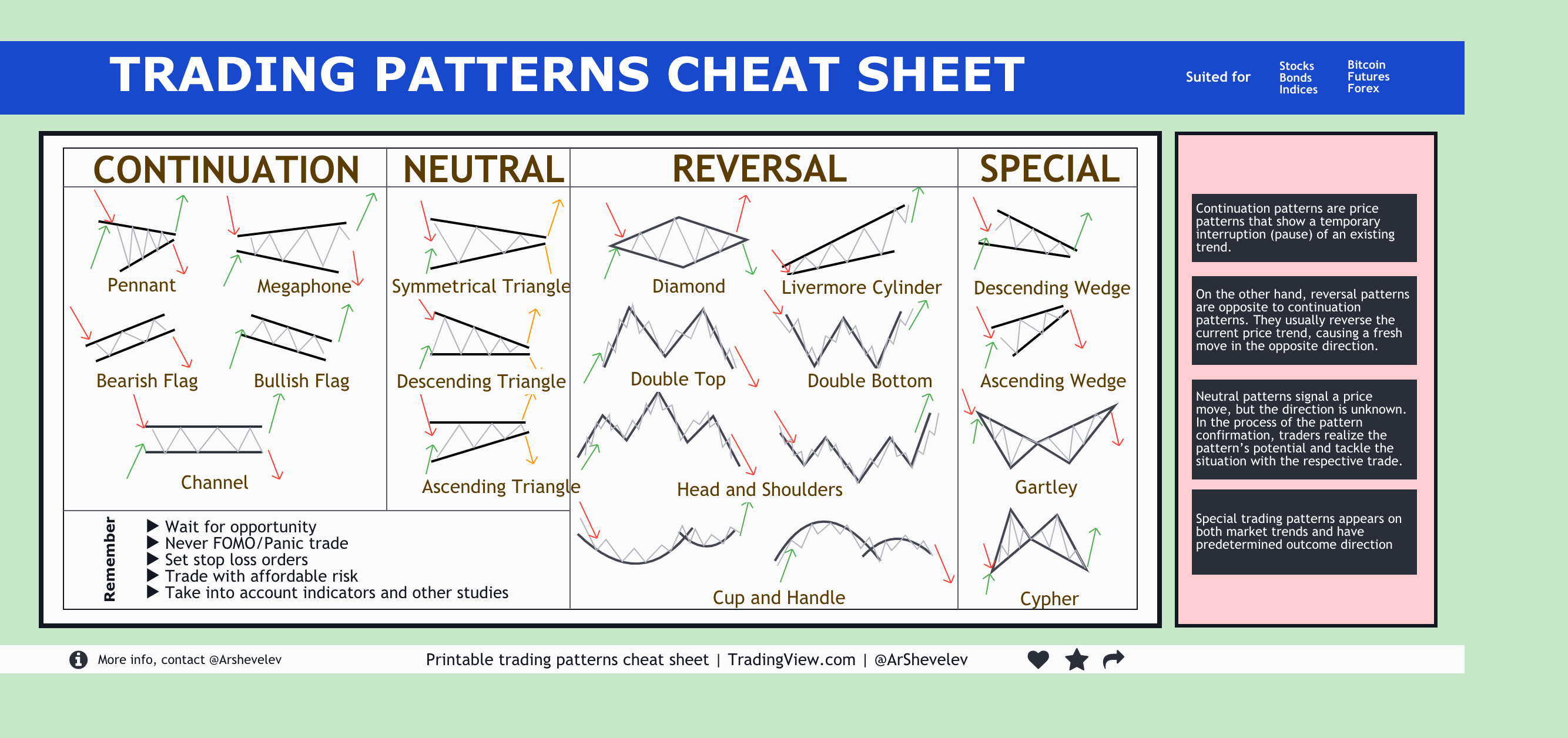 Day Trading Chart Patterns: A Comprehensive Guide