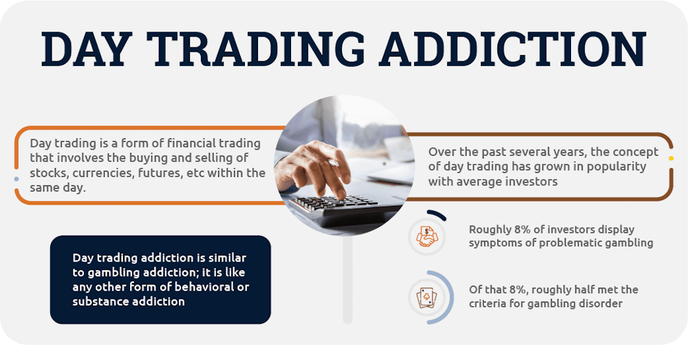 Is Day Trading as Addictive as Gambling? | Morningstar