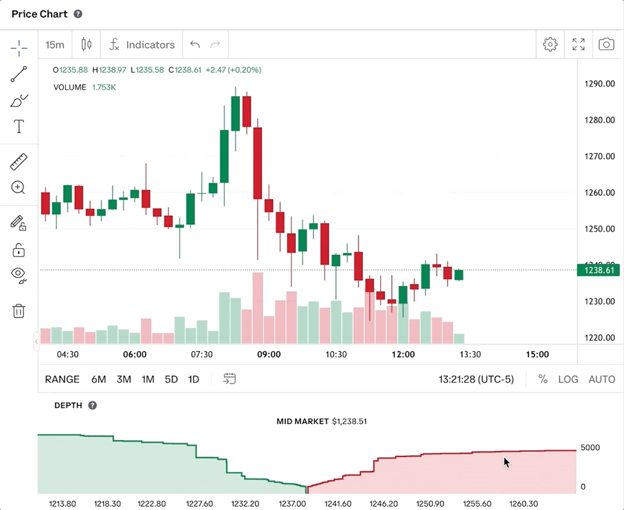 Coinbase Review | Must Read Info On Trading Fees & Apps