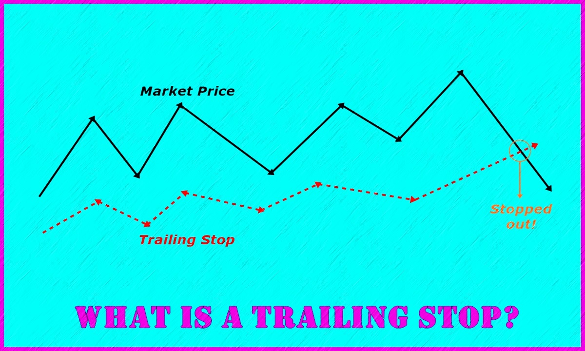 Trailing stop order | Robinhood