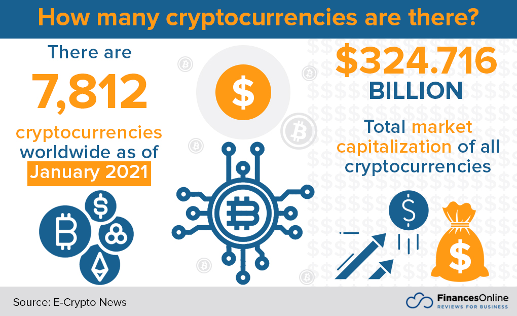 Various Types of Cryptocurrency: How Many Cryptocurrencies are There?