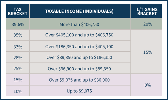 Capital Gains Tax: Meaning, Rates and Calculator - NerdWallet