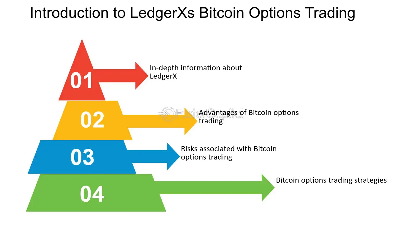 Can LedgerX Deliver? | John Lothian News