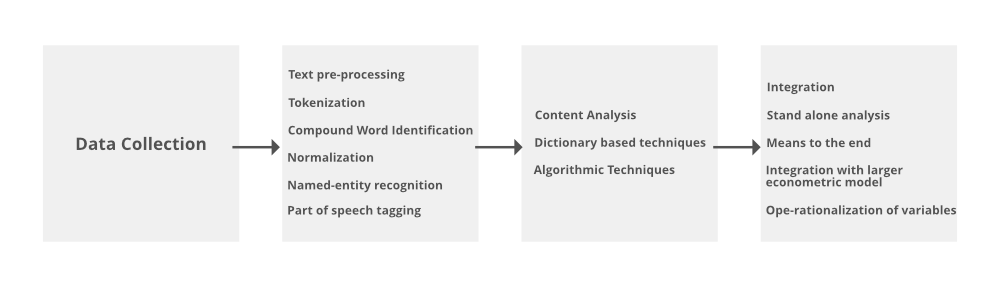 Home - Text and Data Mining - Research Guides at Washington University in St. Louis