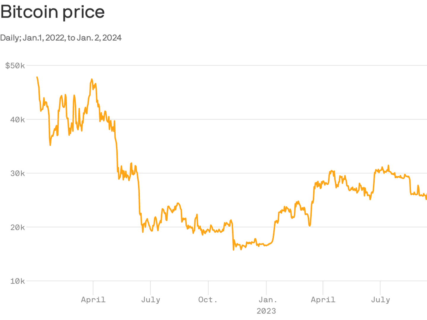 Bitcoin price history Mar 1, | Statista