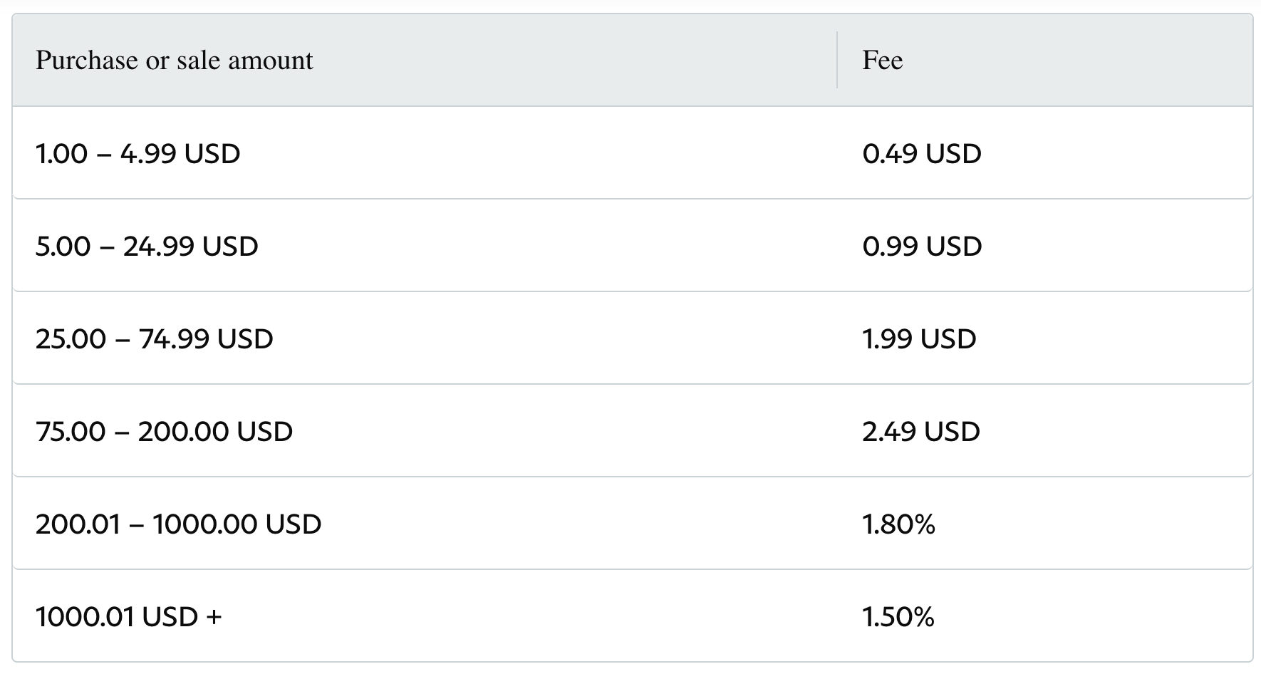 Complete List of PayPal Fees -- Plus, How To Calculate Them and Avoid Them | GOBankingRates