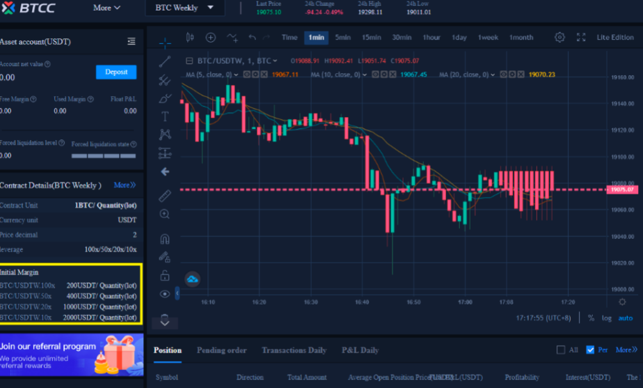 How Leverage is Granted When Crypto Trading Margin and Futures Contracts | BitMEX Blog