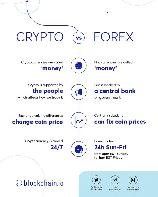 Forex vs Cryptocurrency Trading: Similarities and Differences