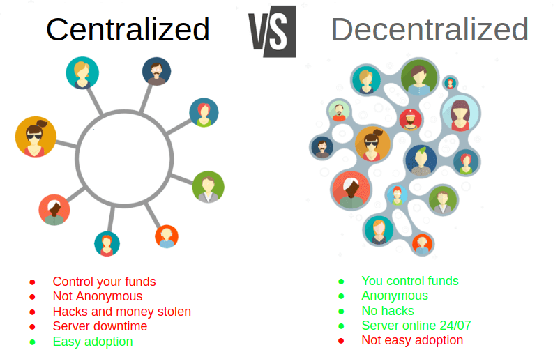 List of Decentralized Exchanges - Best DEX Decentralized exchanges