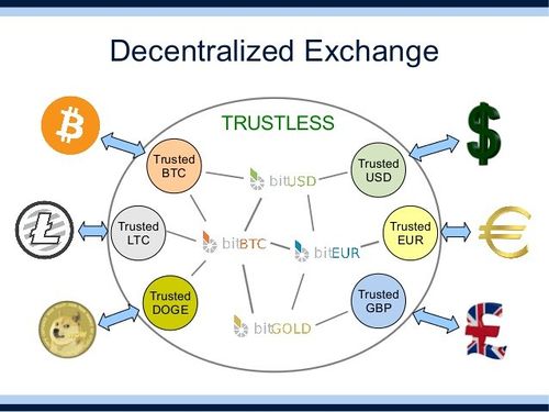 Decentralized Exchange Uniswap Expands to Bitcoin Sidechain Rootstock