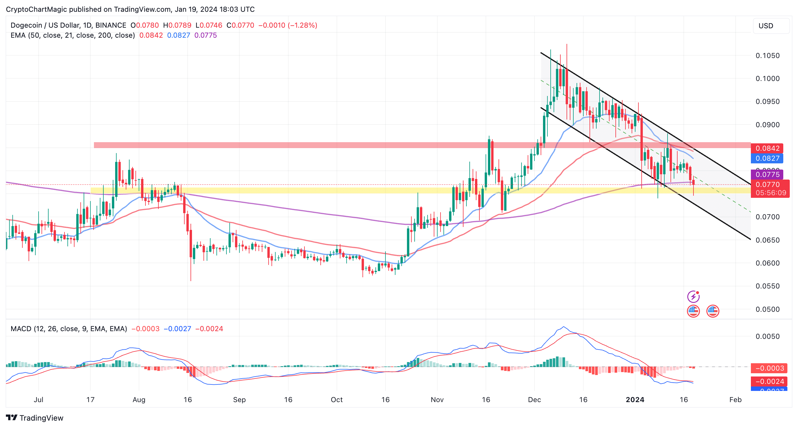 Page 2 Trader CryptoBriefingTA — Trading Ideas & Charts — TradingView