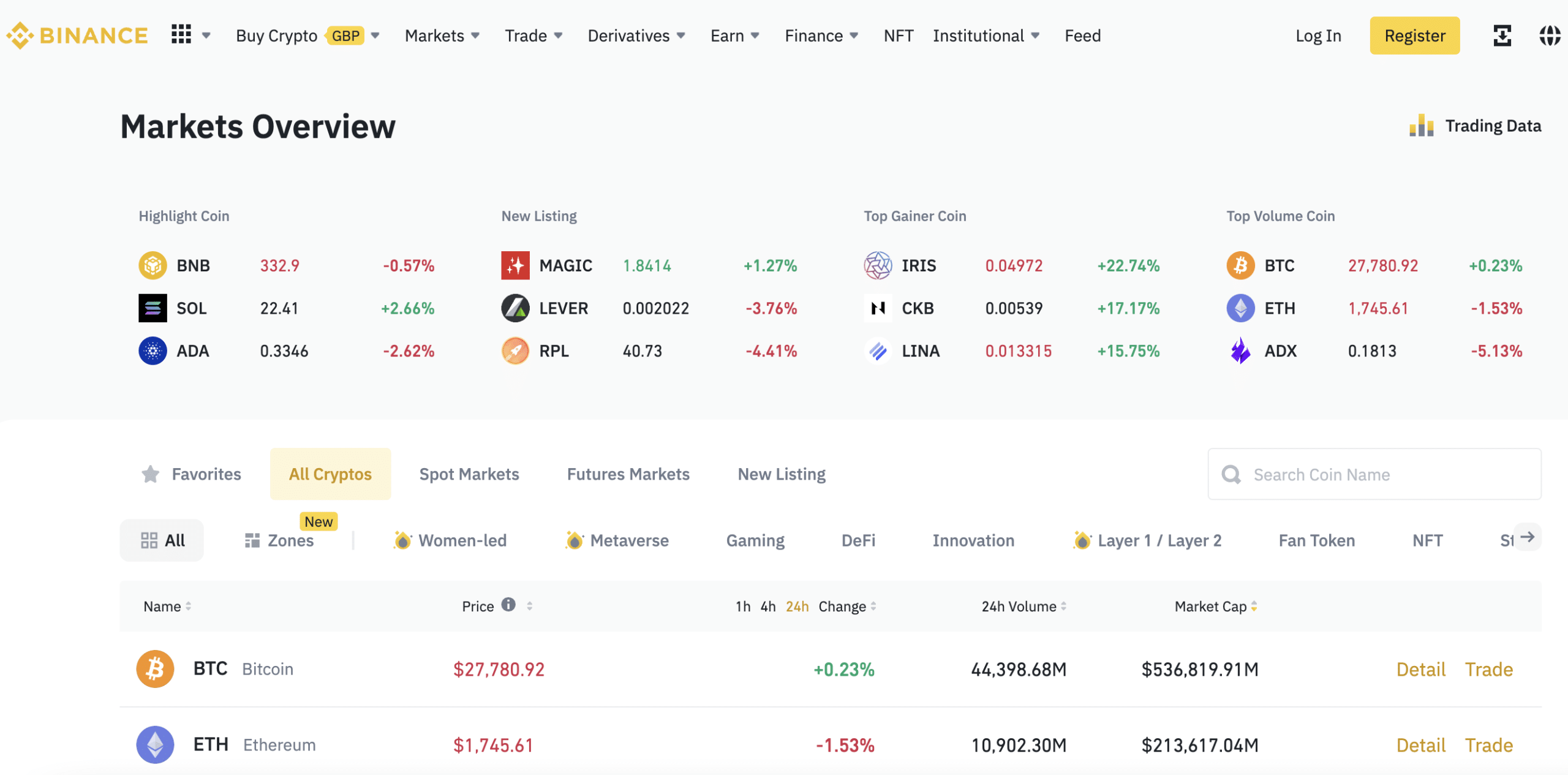 XRP Rich List: Unveiling the Top Holders in the Ripple Network