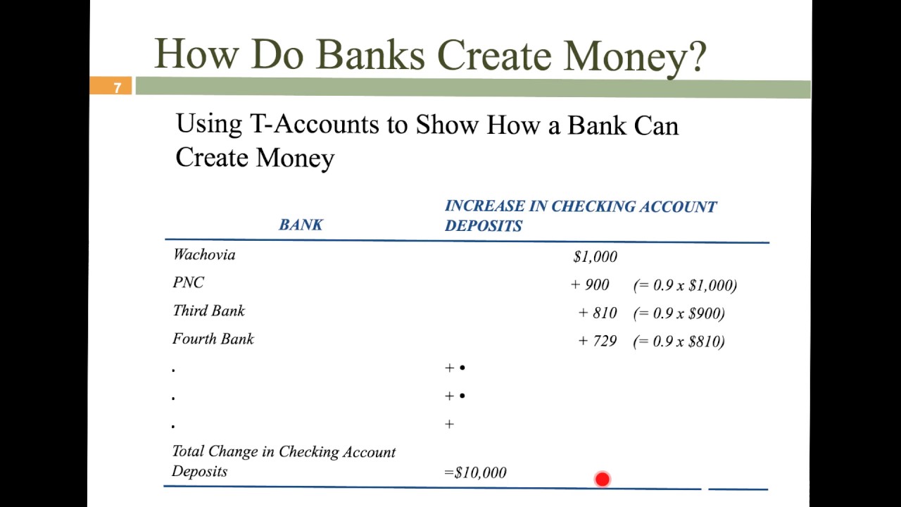 The Euro-Dollar Deposit Multiplier: A Note in: IMF Staff Papers Volume Issue ()