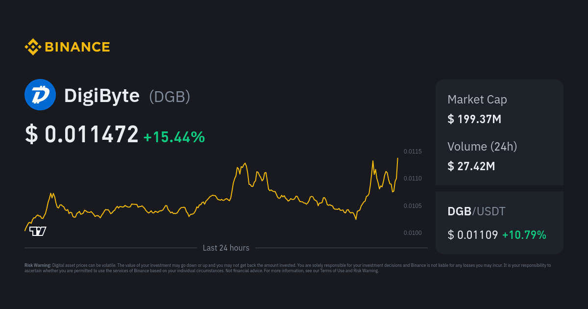 DGB Trade Ideas — BINANCE:DGBUSD — TradingView