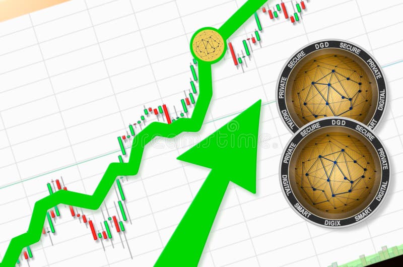 DigixDAO (DGD) live coin price, charts, markets & liquidity