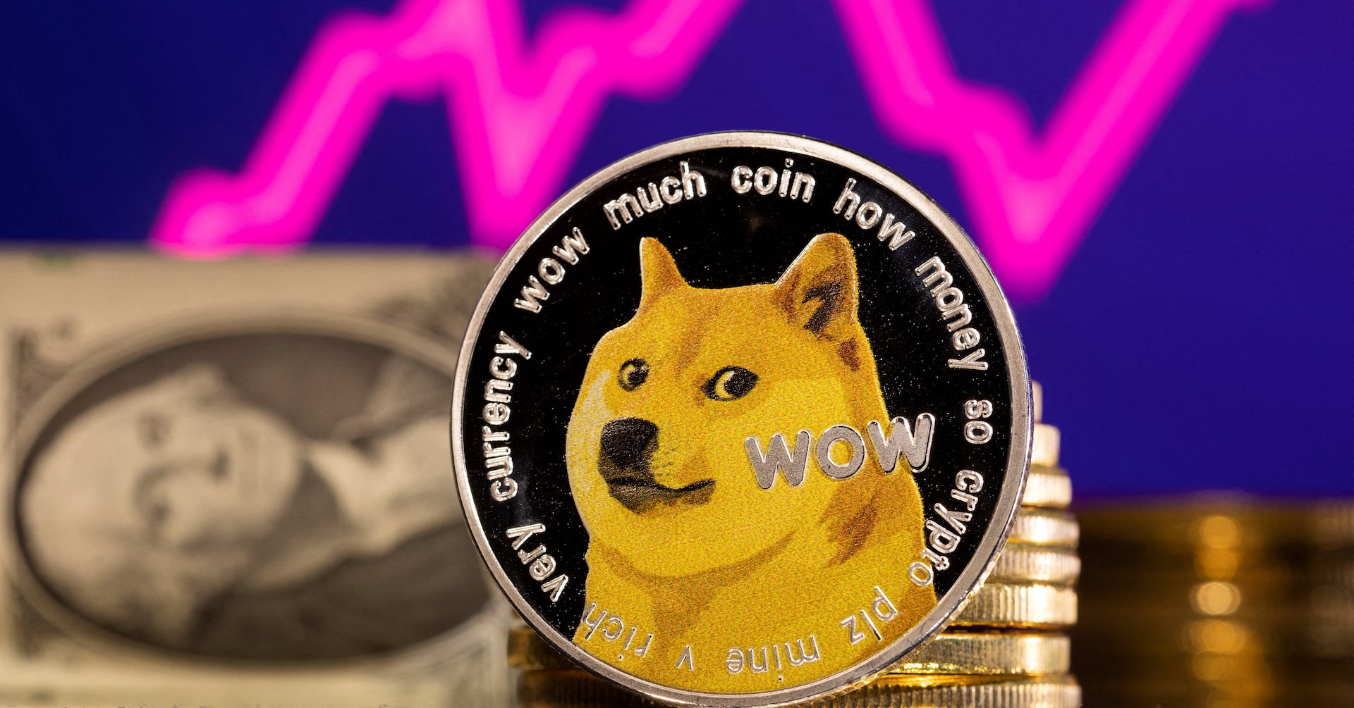 Buy Dogecoin | DOGE USD Price, Charts & News | bitcoinhelp.fun