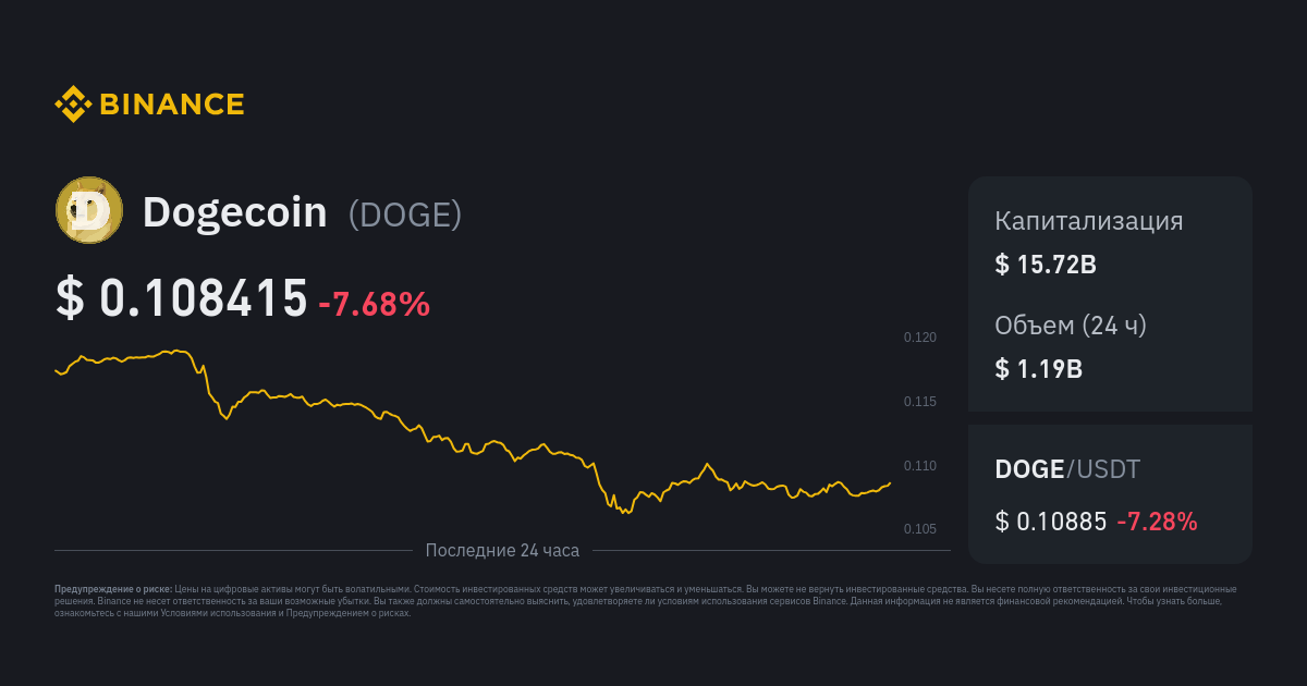 Dogecoin / TetherUS Trade Ideas — BINANCE:DOGEUSDT — TradingView