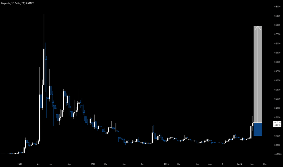 Dogecoin USD (DOGE-USD) Price, Value, News & History - Yahoo Finance