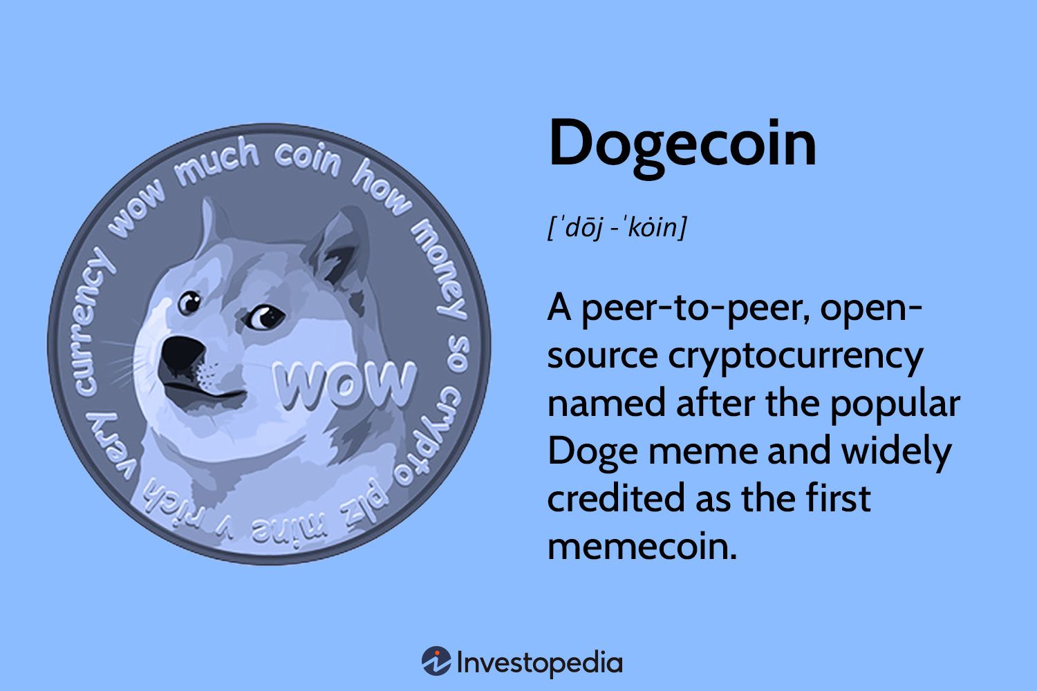 Cryptocurrency Dogecoin (DOGE): What It Is, History, and Uses