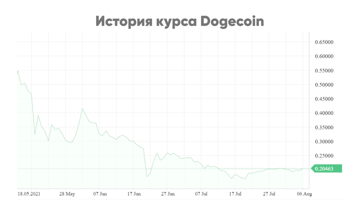 👷 bitcoinhelp.funge (Шахта) NEWS – Telegram