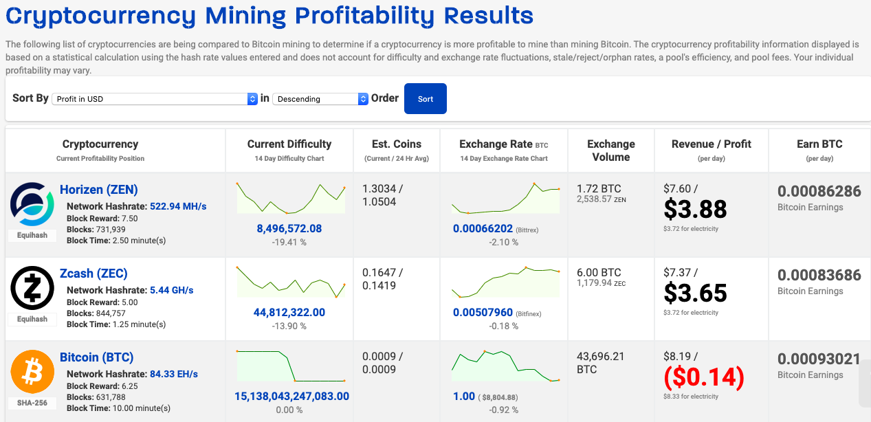 Mining profitability calculator «Crypto Calc»