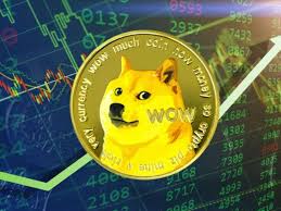 Dogecoin Price Resembles Surge: Analysts Predict Potential Bull Run