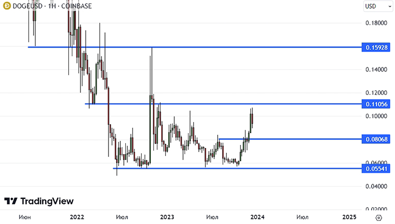 Shiba Inu Price Prediction Will Shiba Inu Reach $?