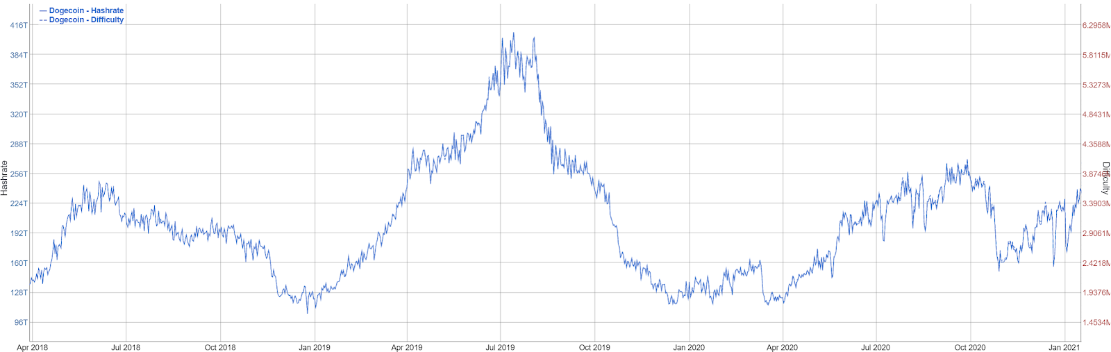 DOGECOIN - DOGE/USD interactive live chart