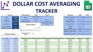 DCA calculator, dollar-cost averaging (DCA) - Money's art
