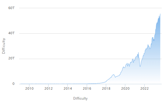 Cryptoverse: Bitcoin miners make money ahead of 'halving' | Reuters