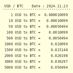 USD to BTC Converter | US Dollar to Bitcoin Exchange Rates