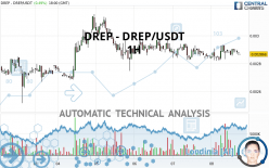 DREP (DREP) Markets by Trading Volume | Coinranking