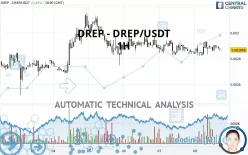 DREP (DREP) Markets by Trading Volume | Coinranking