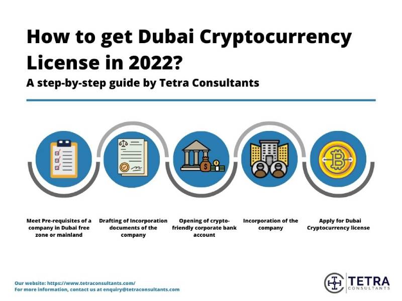 Cryptocurrency exchange license in UAE | Prifinance Company